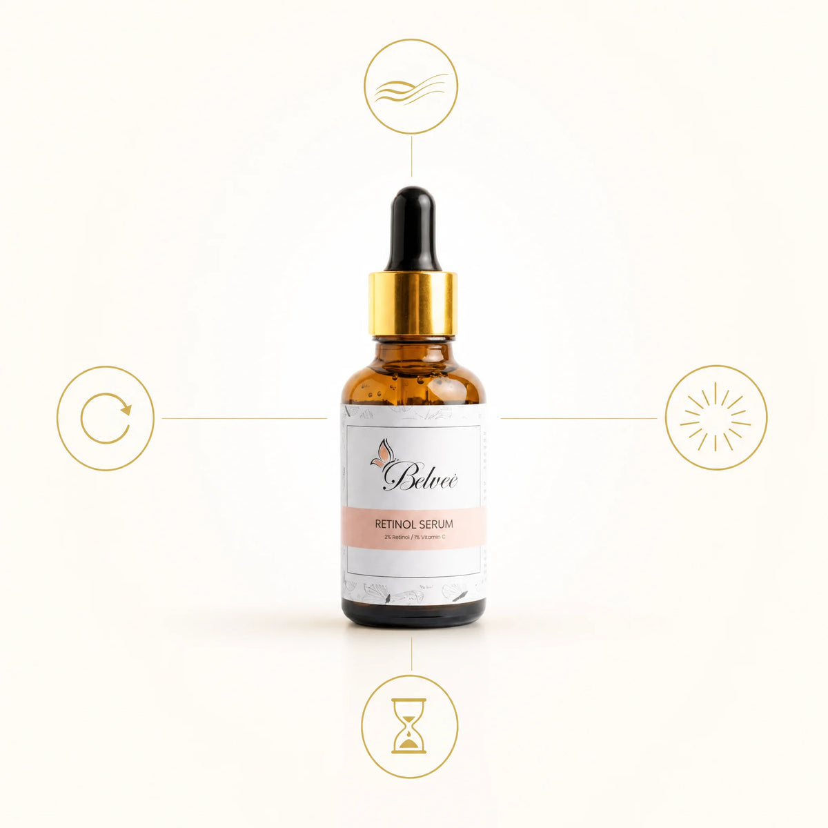 Retinol Renewal Serum + 100% Free Niacinamide Moisturizer