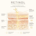 Retinol Renewal Serum + 100% Free Niacinamide Moisturizer - Belvee