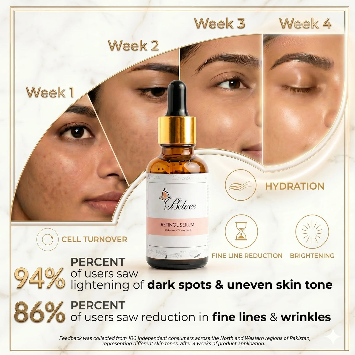Retinol Renewal Serum + 100% Free Niacinamide Moisturizer - Belvee